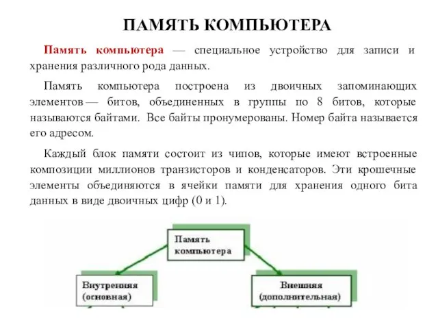 ПАМЯТЬ КОМПЬЮТЕРА Память компьютера — специальное устройство для записи и хранения различного