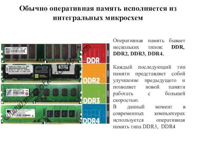 Обычно оперативная память исполняется из интегральных микросхем Оперативная память бывает нескольких типов: