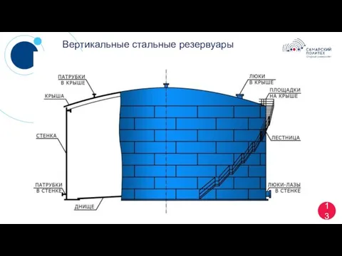 13 Вертикальные стальные резервуары