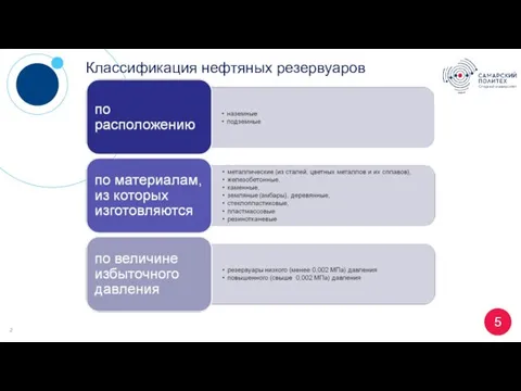 2 5 Классификация нефтяных резервуаров