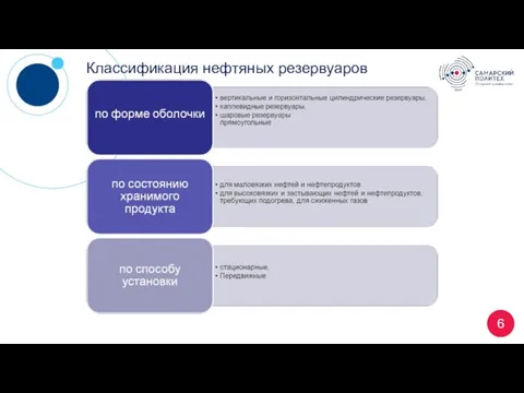 6 Классификация нефтяных резервуаров