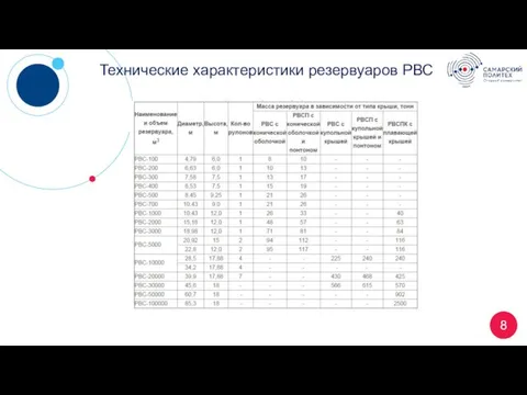 8 Технические характеристики резервуаров РВС