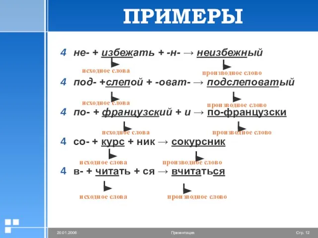 ПРИМЕРЫ не- + избежать + -н- → неизбежный под- +слепой + -оват-