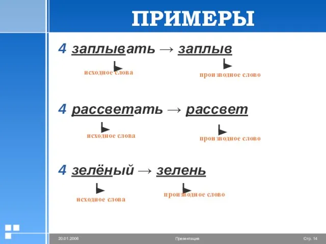 заплывать → заплыв рассветать → рассвет зелёный → зелень исходное слова исходное