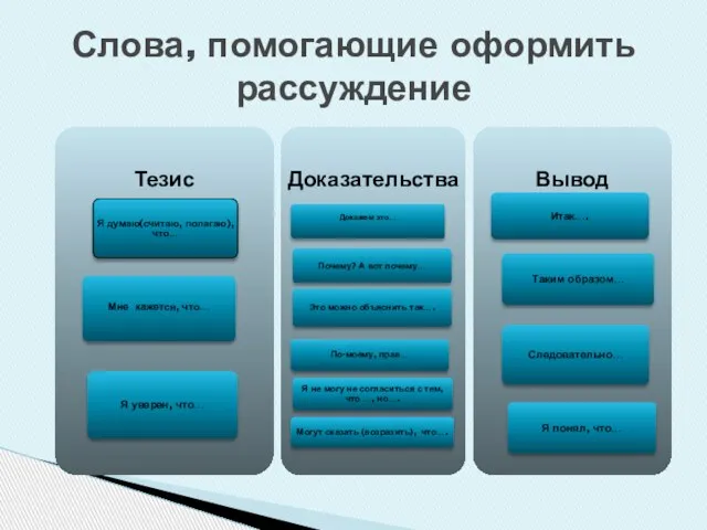 Слова, помогающие оформить рассуждение