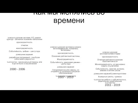 Как мы менялись во времени классно-урочная система, РО, диалог культур – активное