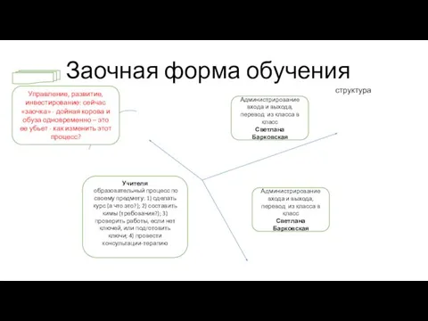 Заочная форма обучения структура Администрирование входа и выхода, перевод из класса в