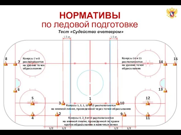 Тест «Судейство вчетвером» Конусы 7 и 8 располагаются на уровне точек вбрасывания