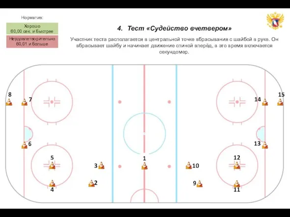 4. Тест «Судейство вчетвером» Участник теста располагается в центральной точке вбрасывания с