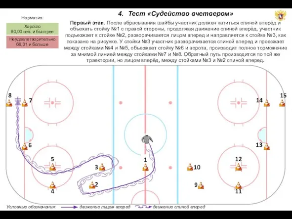 4. Тест «Судейство вчетвером» Первый этап. После вбрасывания шайбы участник должен катиться