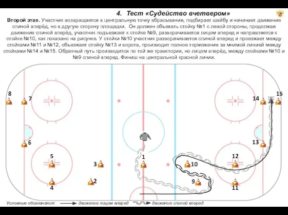 4. Тест «Судейство вчетвером» Второй этап. Участник возвращается в центральную точку вбрасывания,