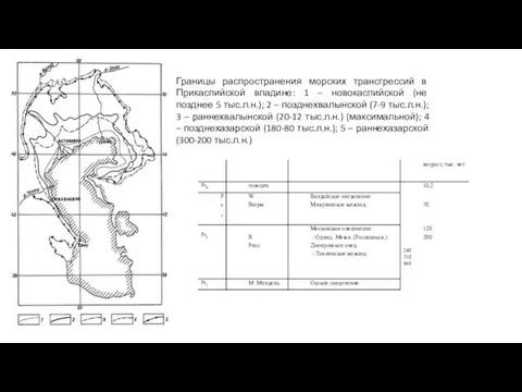 Границы распространения морских трансгрессий в Прикаспийской впадине: 1 – новокаспийской (не позднее