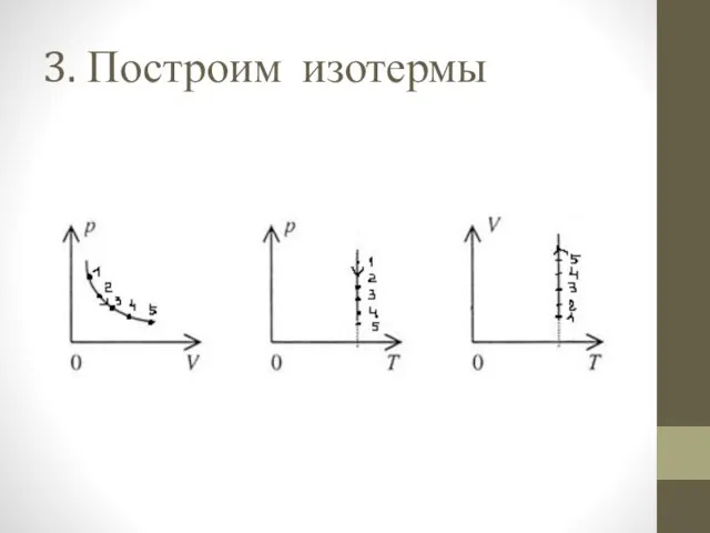 3. Построим изотермы