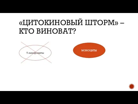 «ЦИТОКИНОВЫЙ ШТОРМ» –КТО ВИНОВАТ? Т-лимфоциты МОНОЦИТЫ