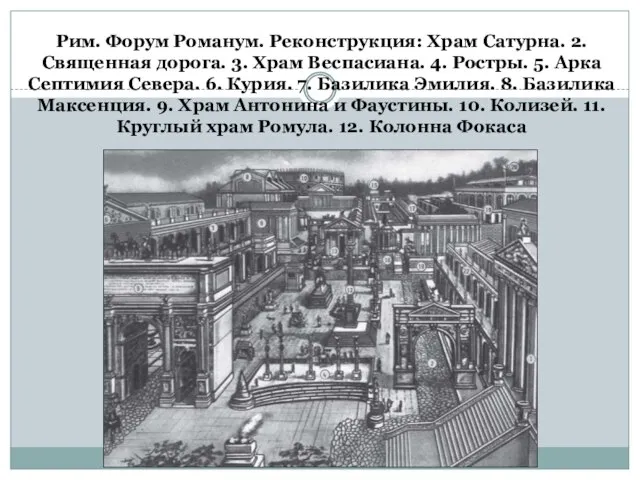 Рим. Форум Романум. Реконструкция: Храм Сатурна. 2. Священная дорога. 3. Храм Веспасиана.