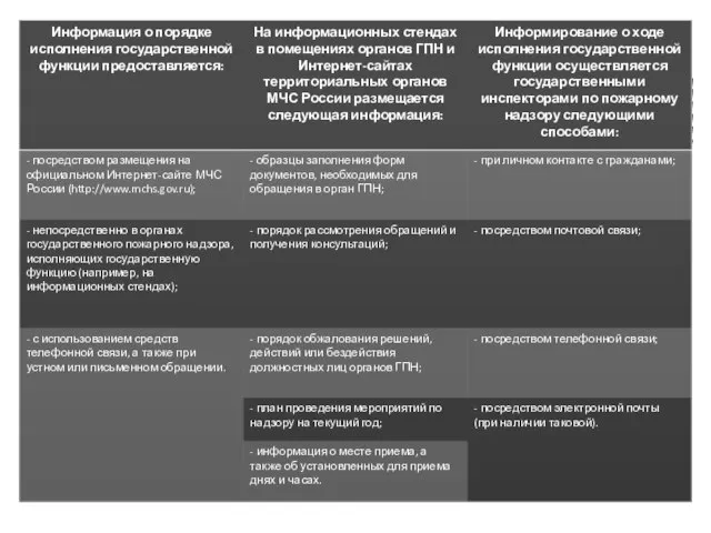 ТРЕБОВАНИЯ К ПОРЯДКУ ИСПОЛНЕНИЯ ГОСУДАРСТВЕННОЙ ФУНКЦИИ И АДМИНИСТРАТИВНЫЕ ПРОЦЕДУРЫ