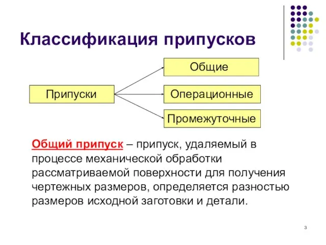 Классификация припусков Общий припуск – припуск, удаляемый в процессе механической обработки рассматриваемой