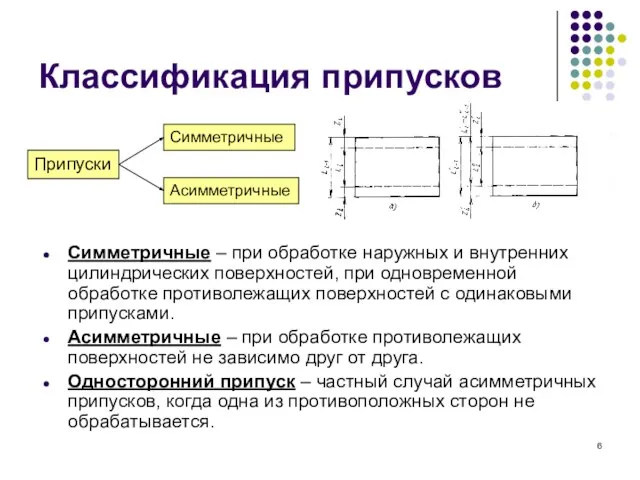 Классификация припусков Симметричные – при обработке наружных и внутренних цилиндрических поверхностей, при