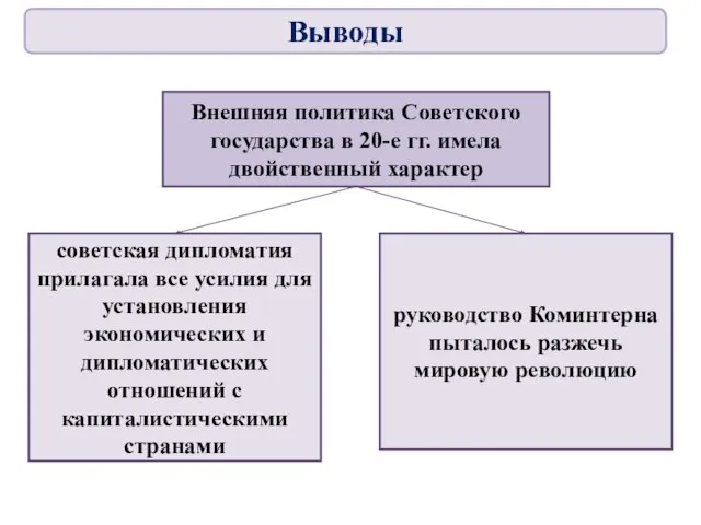 Внешняя политика Советского государства в 20-е гг. имела двойственный характер советская дипломатия