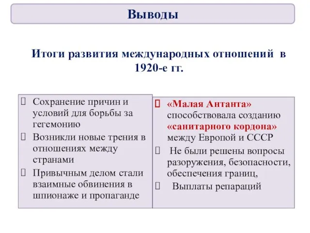 Итоги развития международных отношений в 1920-е гг. Сохранение причин и условий для