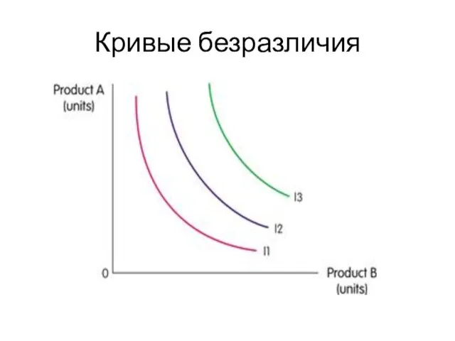 Кривые безразличия