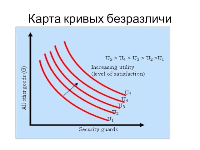 Карта кривых безразличи