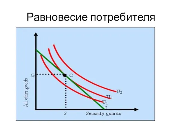 Равновесие потребителя