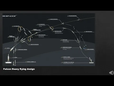 Falcon Heavy flying design
