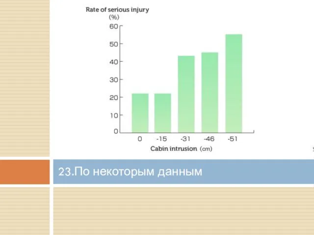 23.По некоторым данным