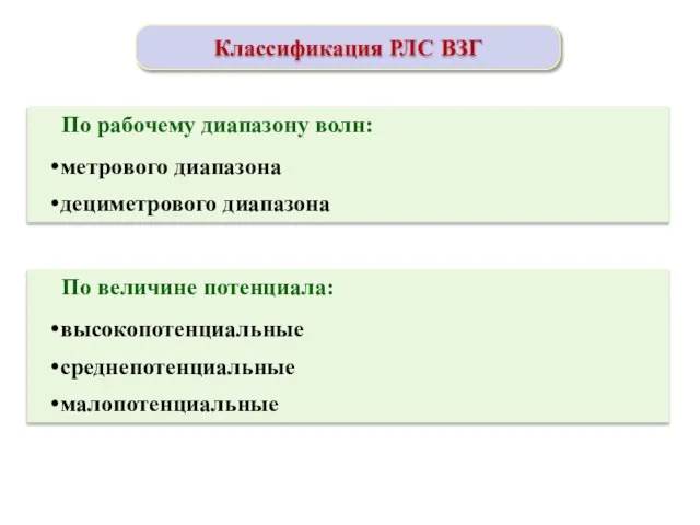 Классификация РЛС ВЗГ По рабочему диапазону волн: метрового диапазона дециметрового диапазона По