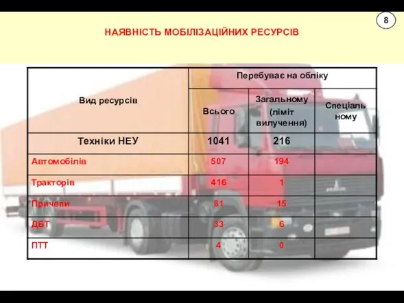 НАЯВНІСТЬ МОБІЛІЗАЦІЙНИХ РЕСУРСІВ 8