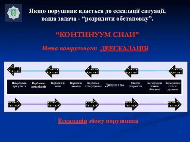 Якщо порушник вдається до ескалації ситуації, ваша задача - “розрядити обстановку”. “КОНТИНУУМ