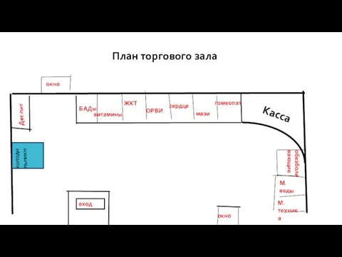 План торгового зала Дет.пит окно БАДы ОРВИ ЖКТ витамины сердце гомеопат мази