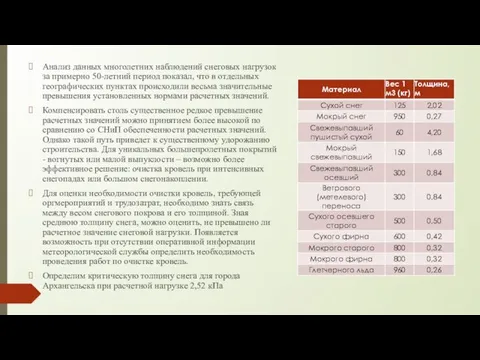 Анализ данных многолетних наблюдений снеговых нагрузок за примерно 50-летний период показал, что