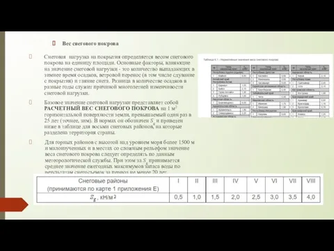 Вес снегового покрова Снеговая нагрузка на покрытия определяется весом снегового покрова на