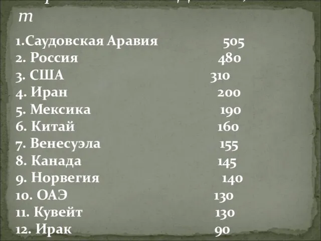 Страна Добыча, млн.т 1.Саудовская Аравия 505 2. Россия 480 3. США 310