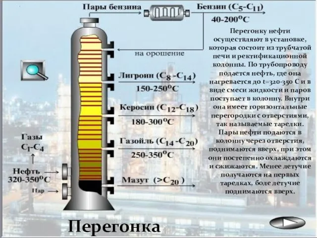 Перегонку нефти осуществляют в установке, которая состоит из трубчатой печи и ректификационной