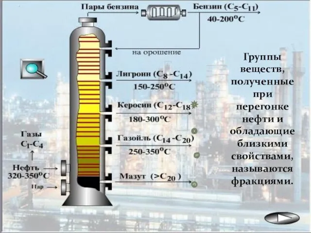 Группы веществ, полученные при перегонке нефти и обладающие близкими свойствами, называются фракциями. .