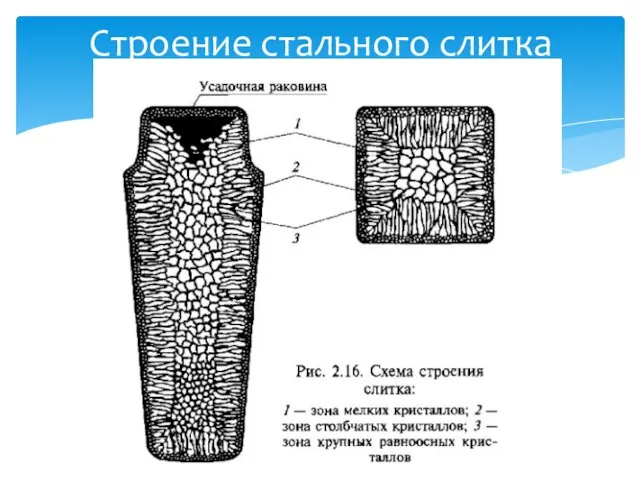 Строение стального слитка