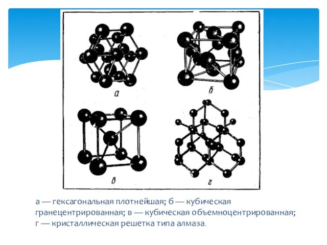 а — гексагональная плотнейшая; б — кубическая гранецентрированная; в — кубическая объемноцентрированная;