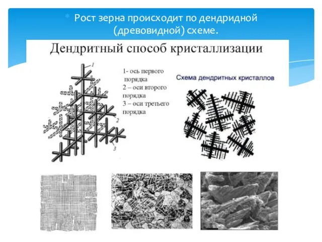 Рост зерна происходит по дендридной (древовидной) схеме.