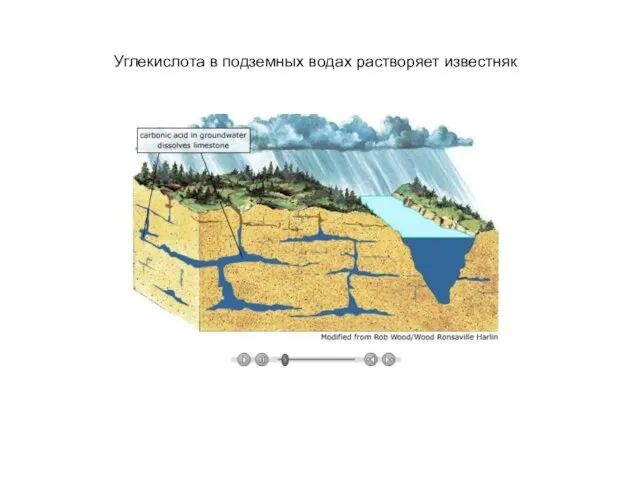 Углекислота в подземных водах растворяет известняк