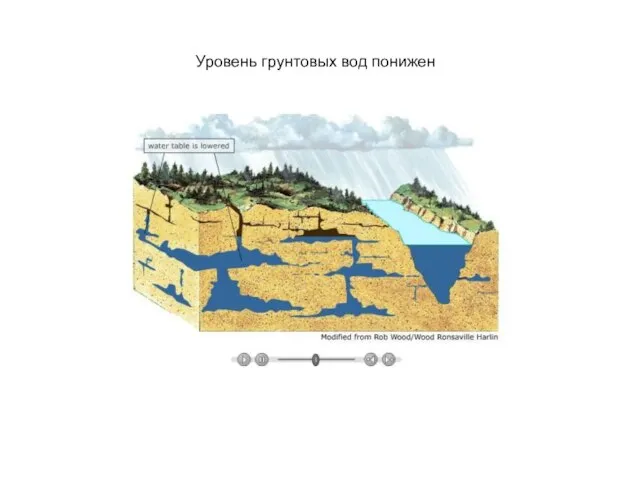 Уровень грунтовых вод понижен