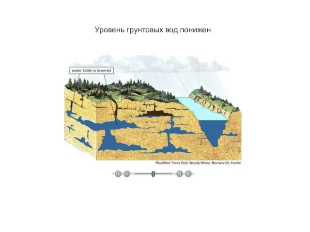 Уровень грунтовых вод понижен