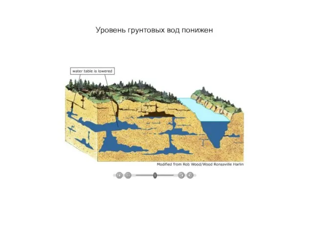 Уровень грунтовых вод понижен