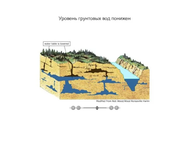 Уровень грунтовых вод понижен