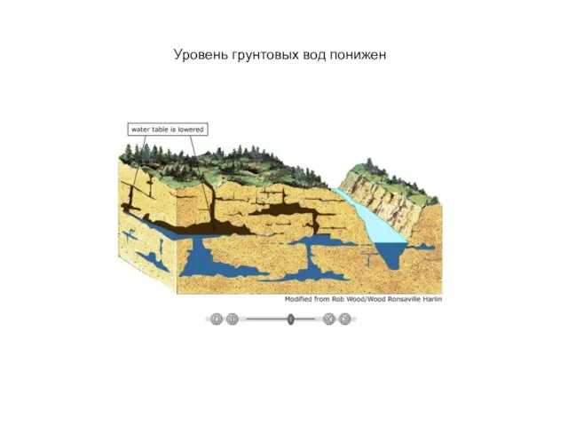 Уровень грунтовых вод понижен