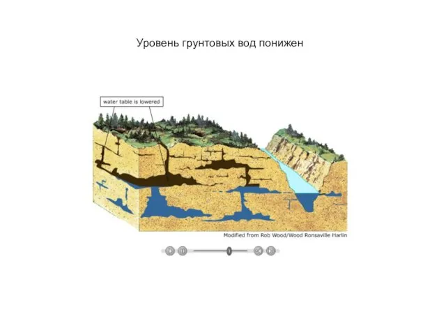 Уровень грунтовых вод понижен