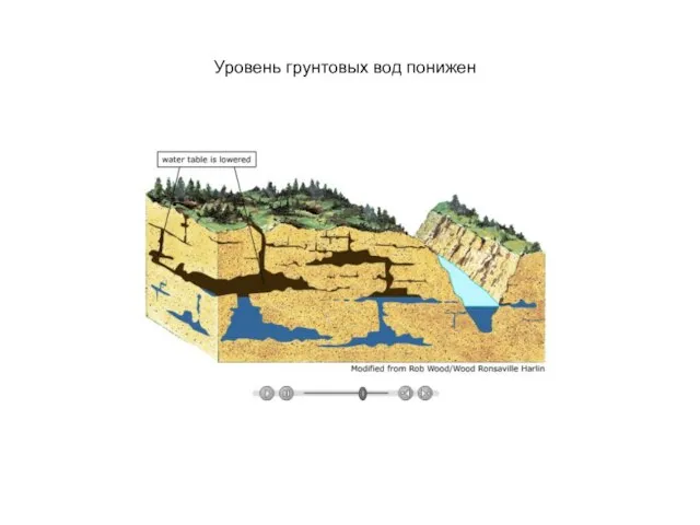 Уровень грунтовых вод понижен