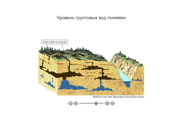 Уровень грунтовых вод понижен